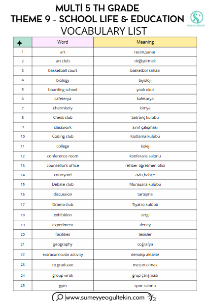 MULTI 5 - THEME 9- VOCABULARY LİST